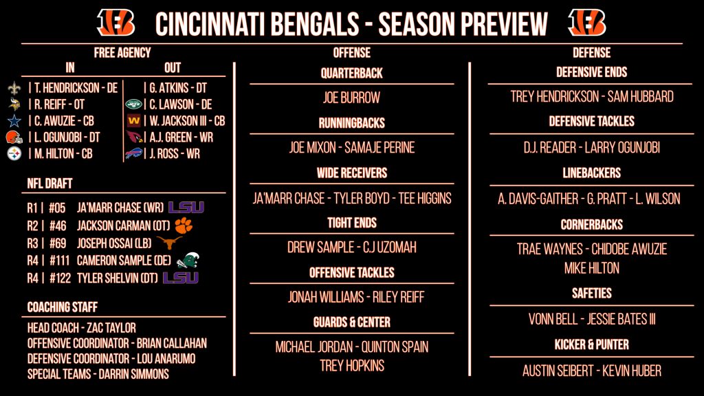 NFL 32-in-32: Cincinnati Bengals 2021 preview