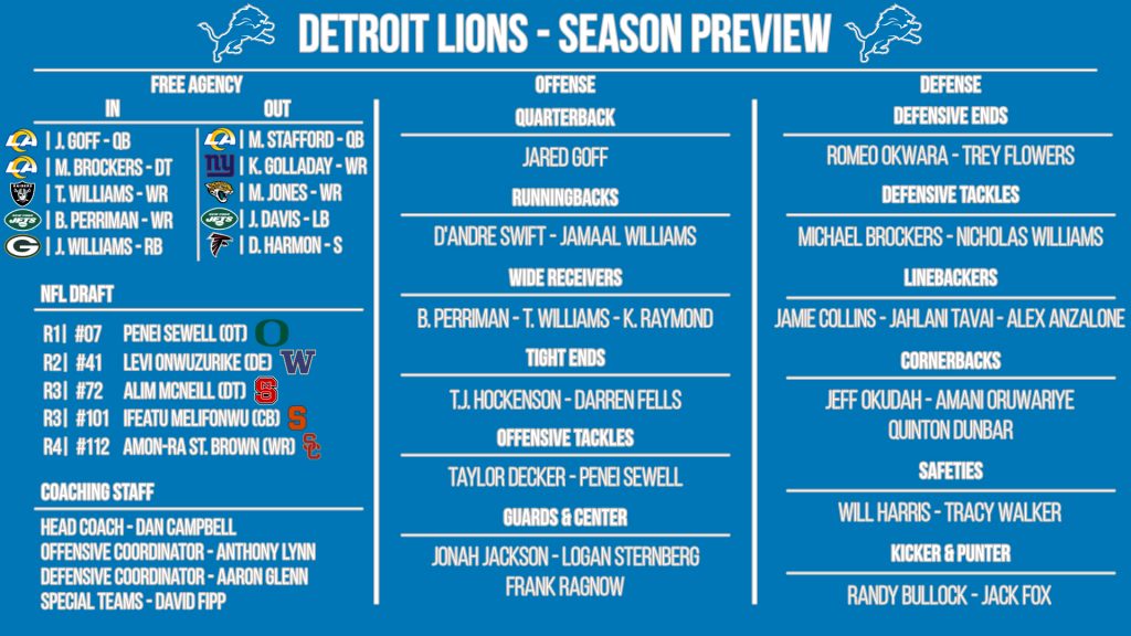 NFL 32-in-32: Detroit Lions 2021 preview