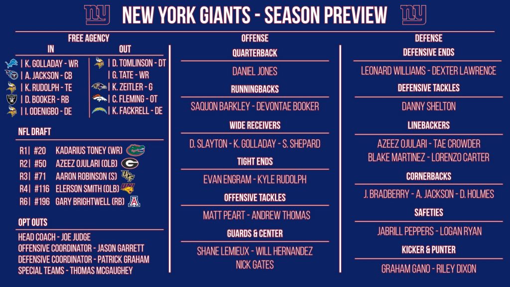 NFL 32-in-32: New York Giants 2021 preview