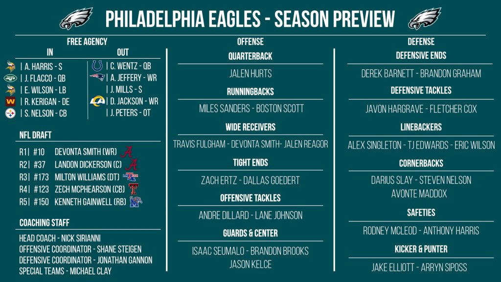 NFL 32-in-32: Philadelphia Eagles 2021 preview