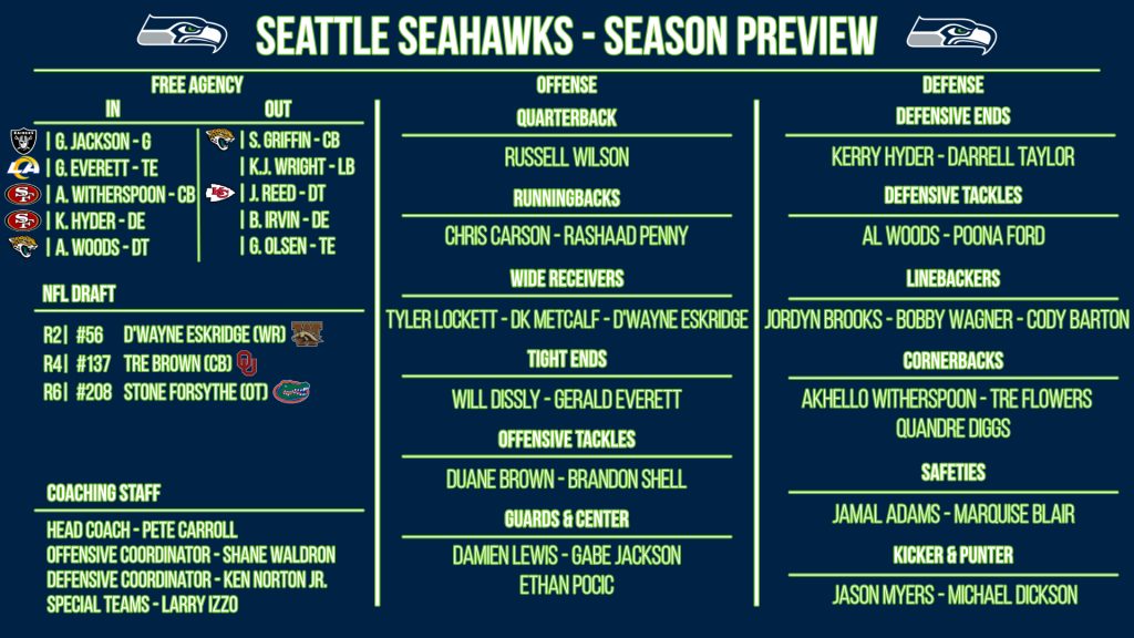 NFL 32-in-32: Seattle Seahawks 2021 preview