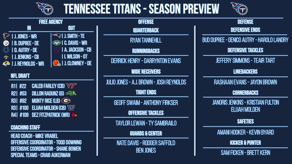 NFL 32-in-32: Tennessee Titans 2021 preview