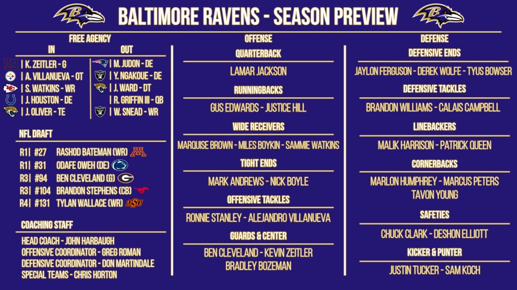 NFL 32-in-32: Baltimore Ravens 2021 preview