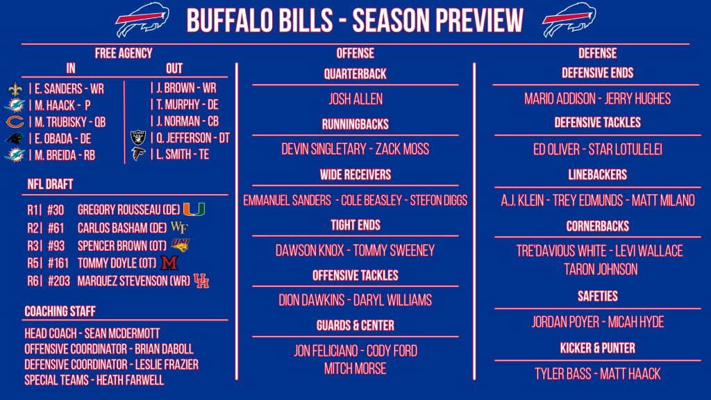 NFL 32-in-32: Buffalo Bills 2021 preview
