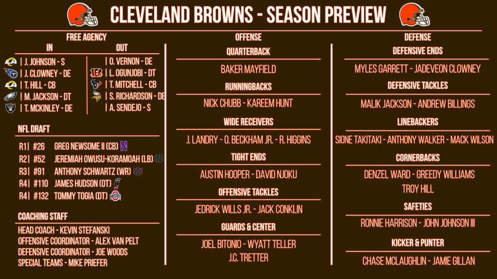 NFL 32-in-32: Cleveland Browns 2021 preview