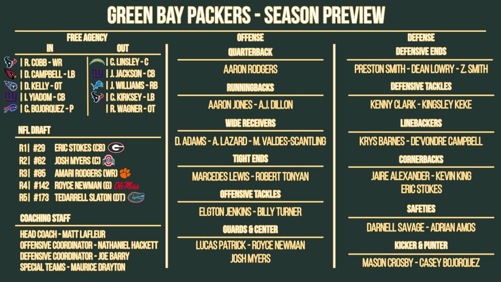 NFL 32-in-32: Green Bay Packers 2021 preview
