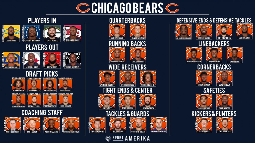 NFL 32-in-32 2022 - Chicago Bears
