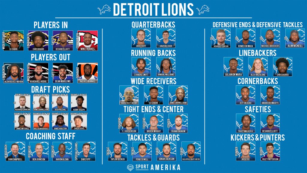 NFL 32-in-32 2022 - Detroit Lions