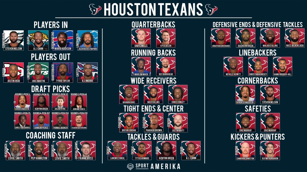 NFL 32-in-32 2022 - Houston Texans