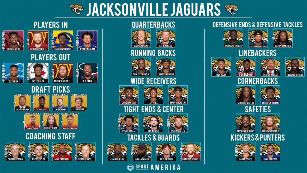 NFL 32-in-32 2022: Jacksonville Jaguars