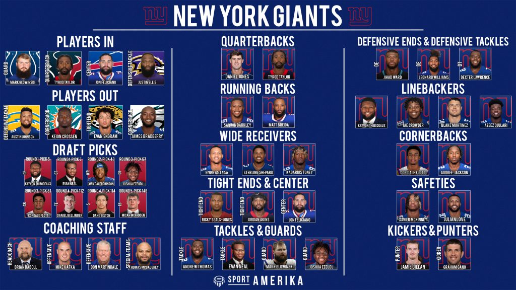 NFL 32-in-32 2022 - New York Giants