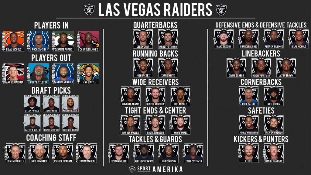 NFL 32-In-32 Las Vegas Raiders