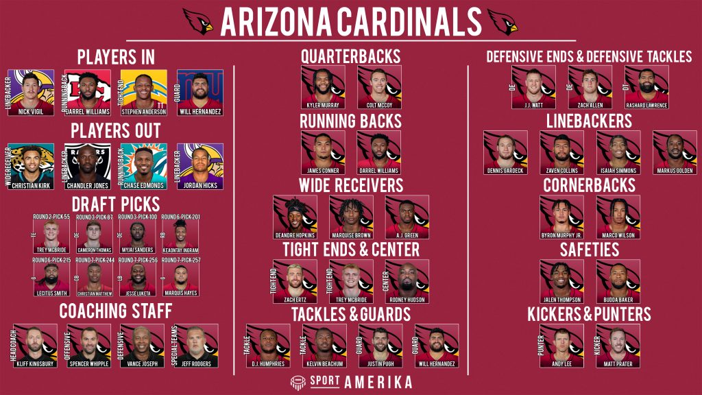 NFL 32-in-32 2022 - Arizona Cardinals