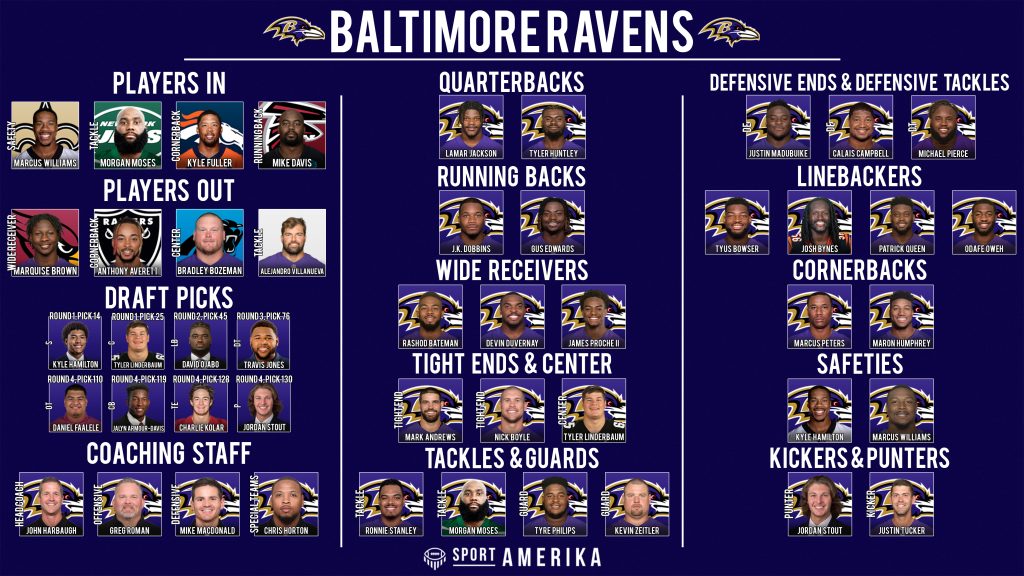 NFL 32-in-32 2022 - Baltimore Ravens