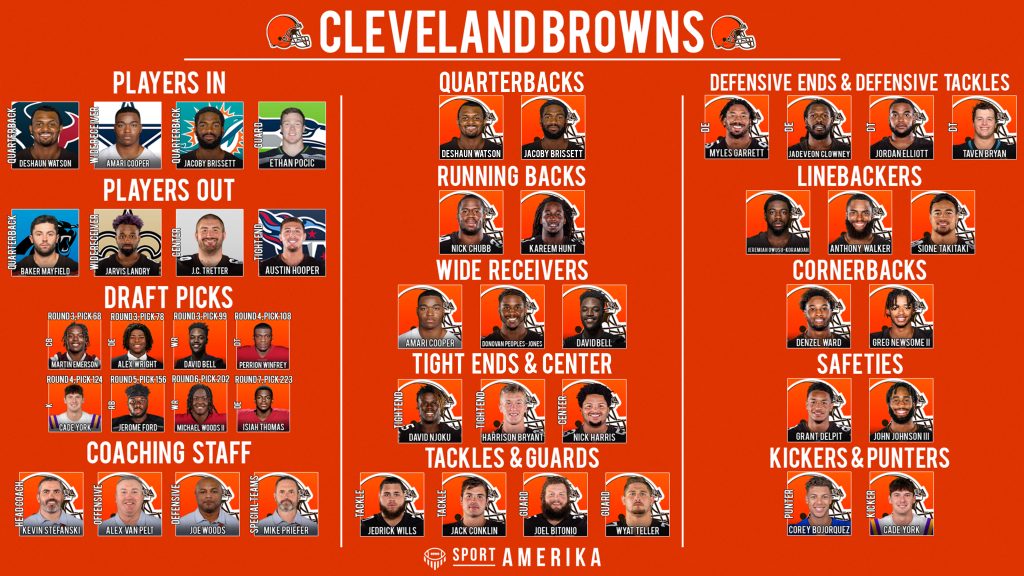 NFL 32-in-32 2022 - Cleveland Browns