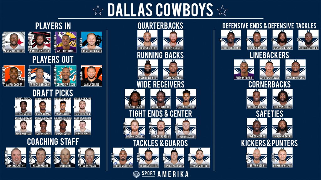 NFL 32-in-32 2022 - Dallas Cowboys