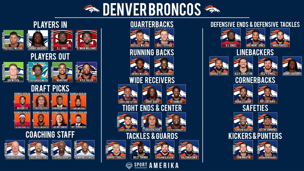 NFL 32-in-32 2022 - Denver Broncos