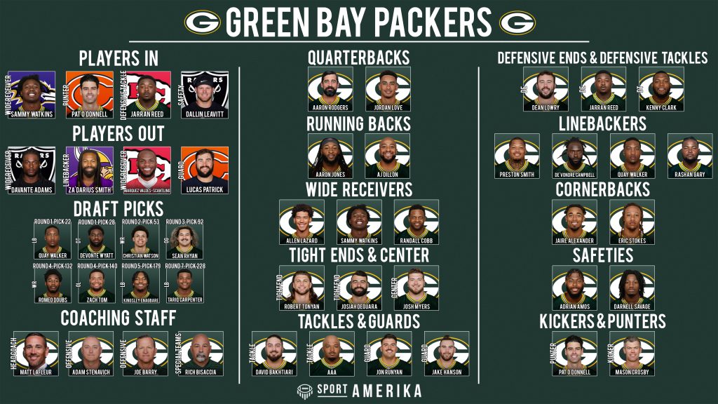 NFL 32-in-32 2022 - Green Bay Packers