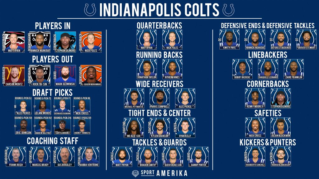NFL 32-in-32 2022 - Indianapolis Colts