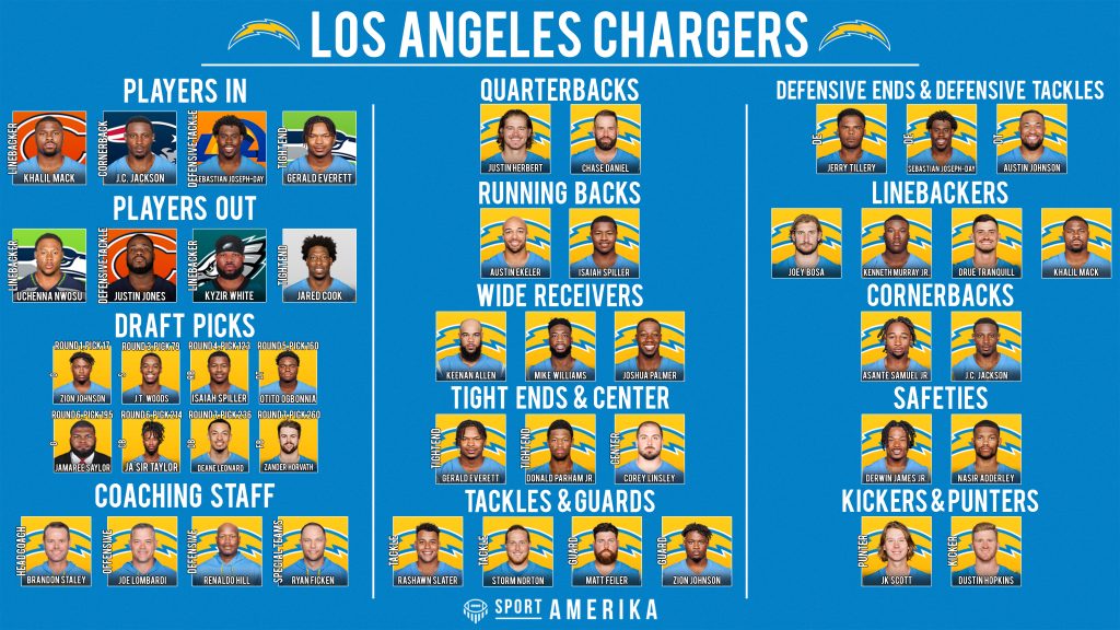 NFL-32-in-32-2022-Los-Angeles-Chargers