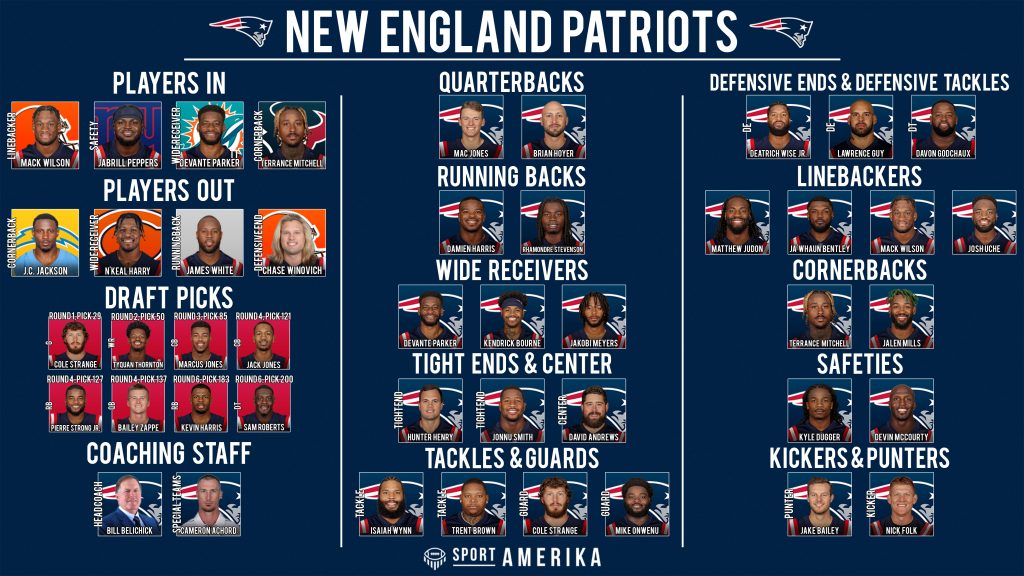 NFL 32-in-32 2022 - New England Patriots