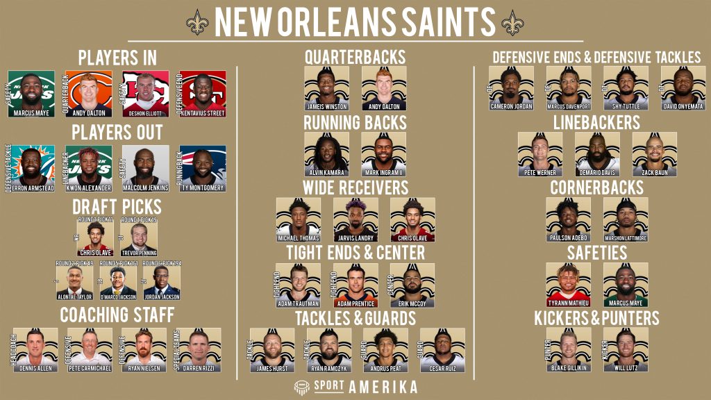 NFL 32-in-32 2022 - New Orleans Saints