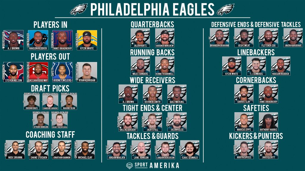NFL 32-in-32 2022 - Philadelphia Eagles