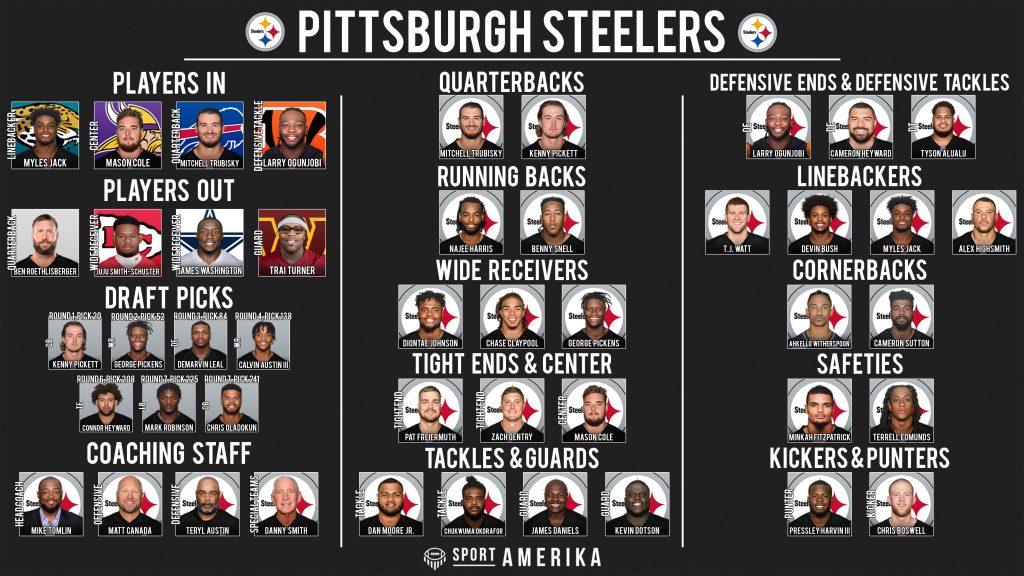 NFL 32-in-32 2022 - Pittsburgh Steelers