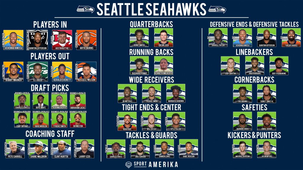 NFL 32-in-32 2022 - Seattle Seahawks