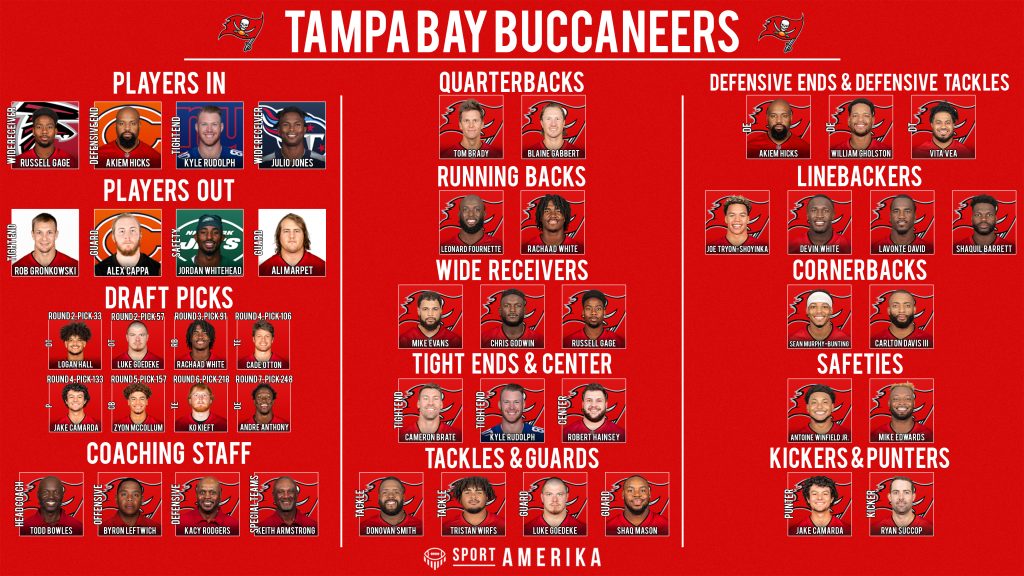 NFL 32-in-32 2022 - Tampa Bay Buccaneers