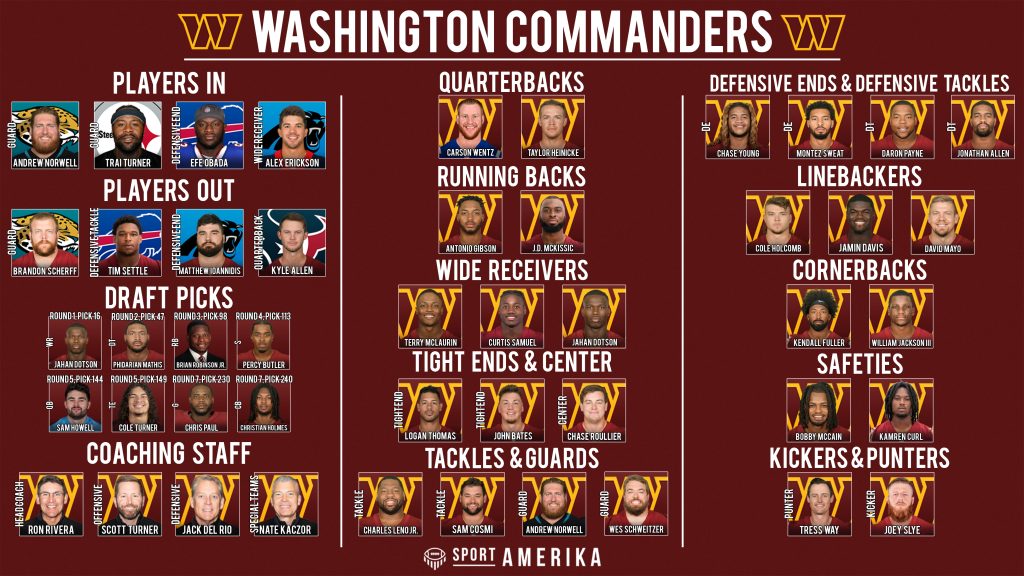 NFL 32-in-32 2022 - Washington Commanders
