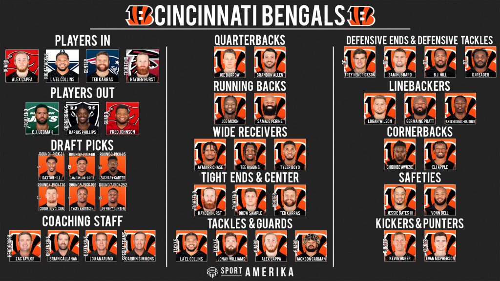 NFL 32-in-32 2022 - Cincinnati Bengals