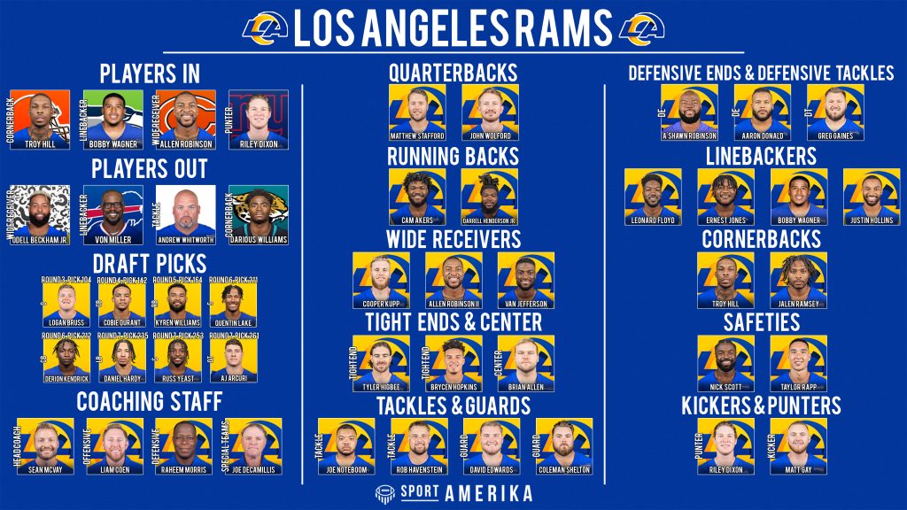 NFL 32-in-32 2022 - Los Angeles Rams