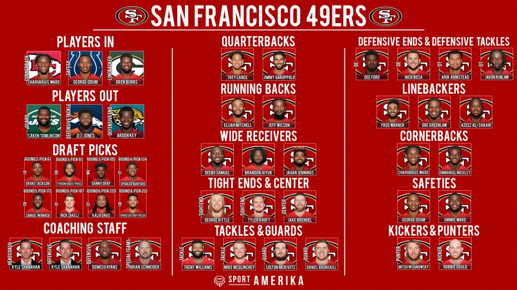 NFL 32-in-32 2022 - San Francisco 49ers
