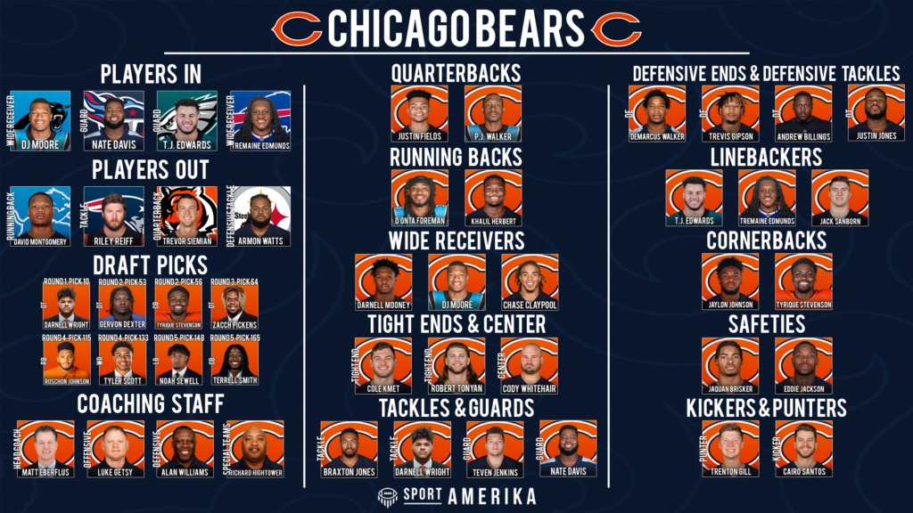 NFL 32-In-32 Chicago Bears