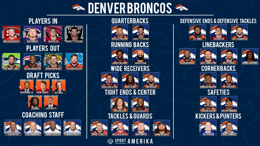 NFL 32-In-32 Denver Broncos