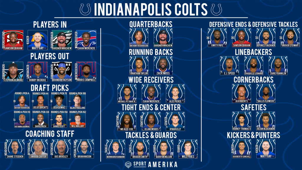 NFL 32-In-32 Indianapolis Colts