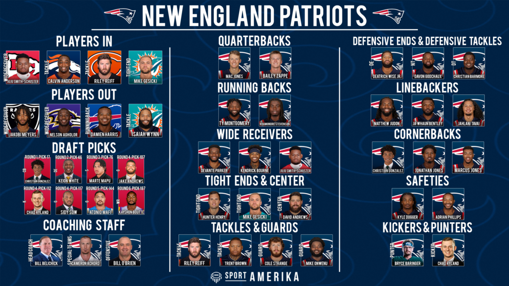 NFL 32-In-32 New England Patriots