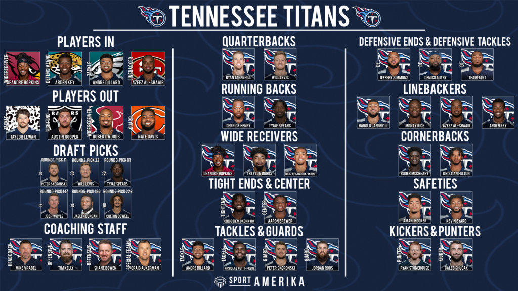 NFL 32-in-32 Tennessee Titans