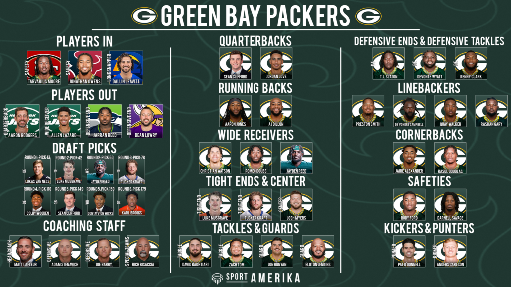 NFL 32-in-32 Green Bay Packers