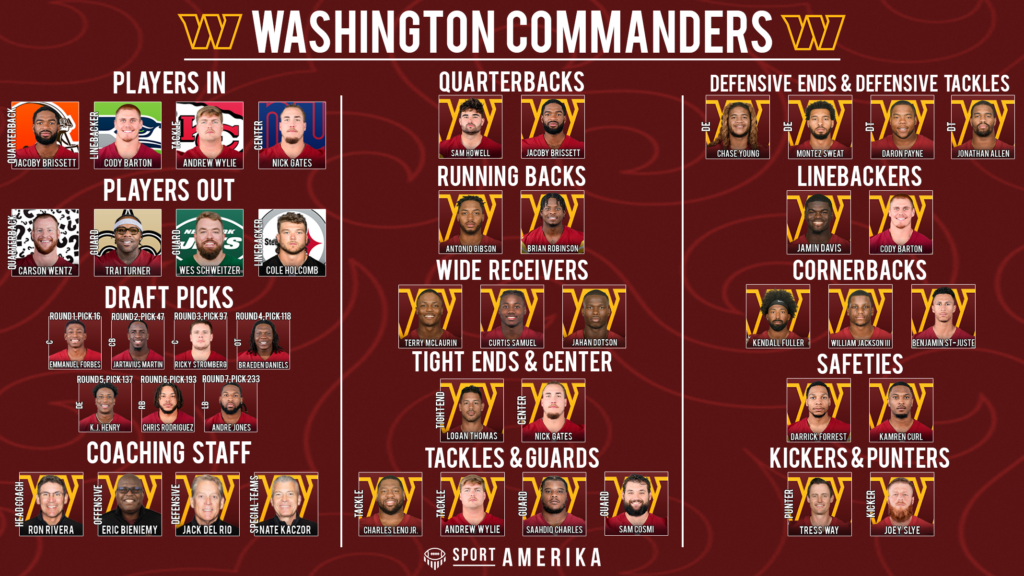 NFL 32-in-32 Washington Commanders