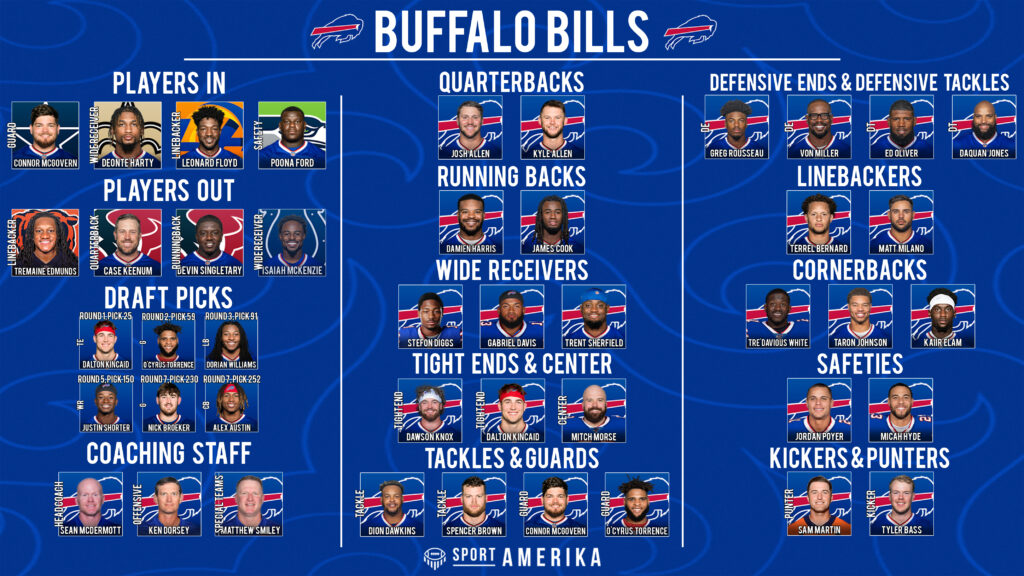 NFL 32-In-32 Buffalo Bills