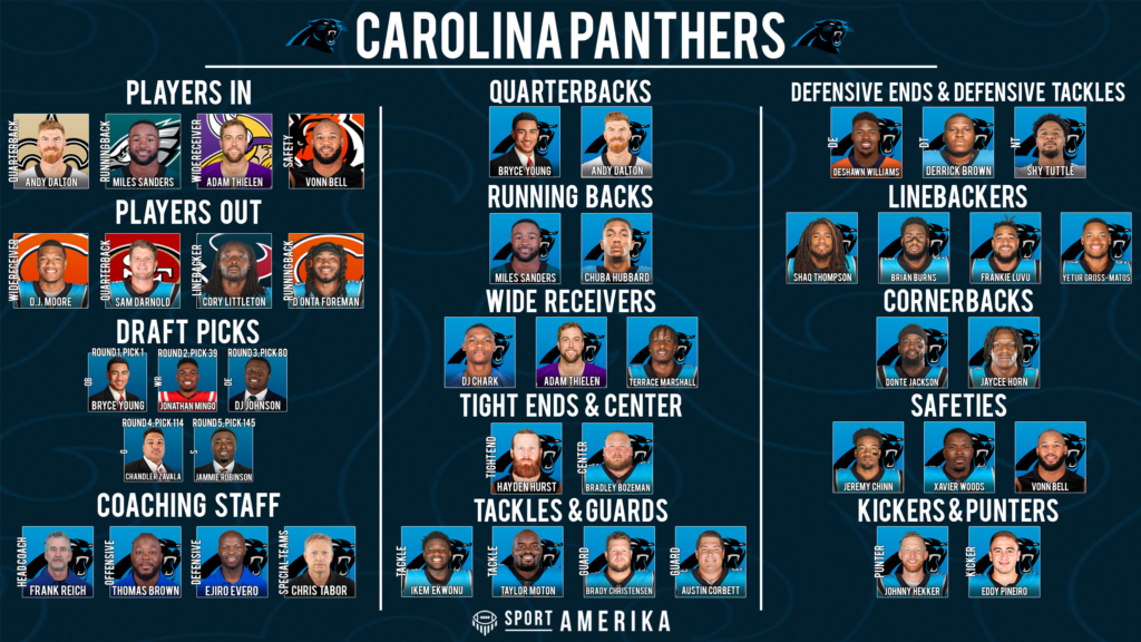 NFL 32-In-32 Carolina Panthers