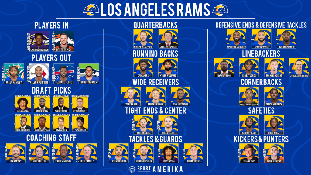 NFL 32-In-32 Los Angeles Rams