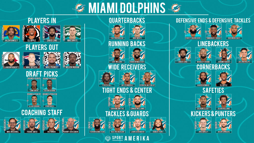 NFL 32-In-32 Miami Dolphins