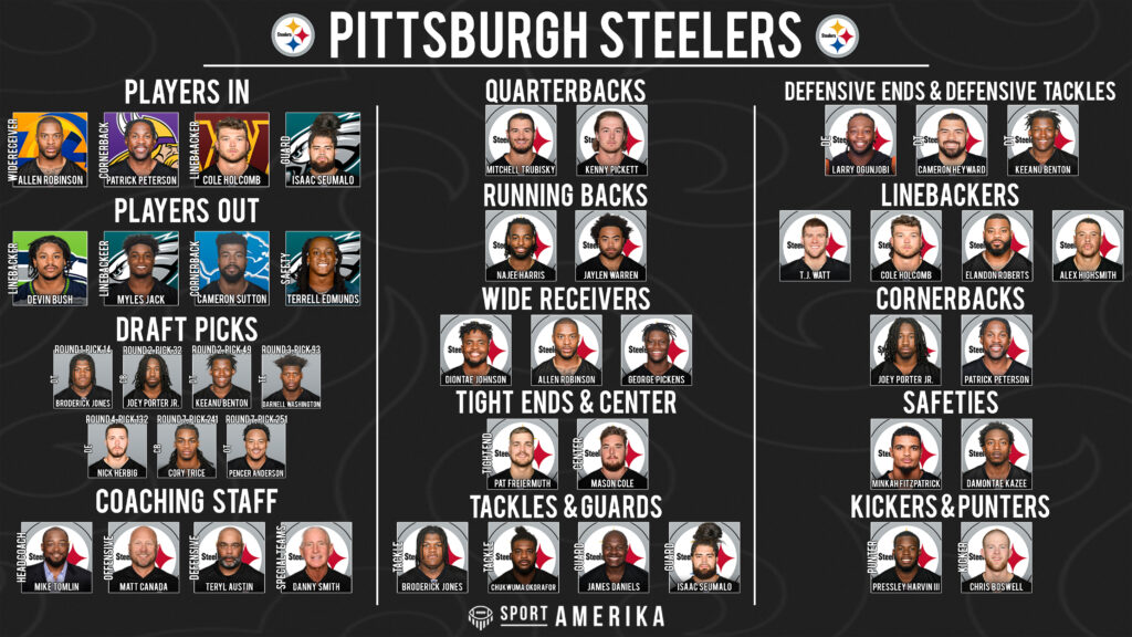 NFL 32-In-32 Pittsburgh Steelers