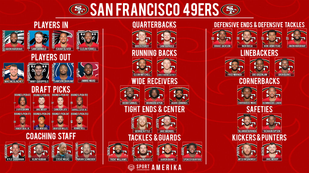 NFL 32-In-32 San Francisco 49ers