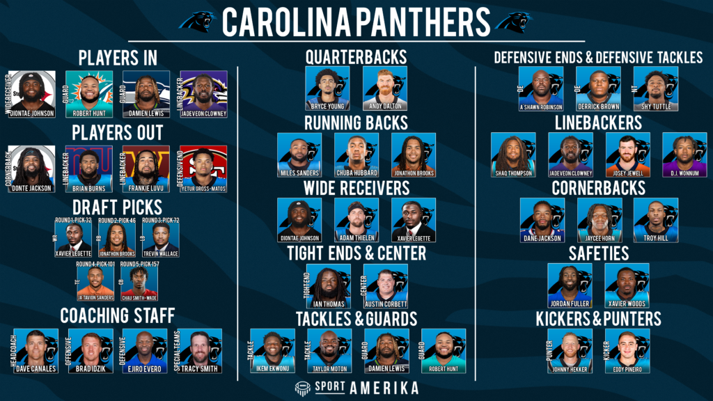 NFL 32-In-32 Carolina Panthers 2024