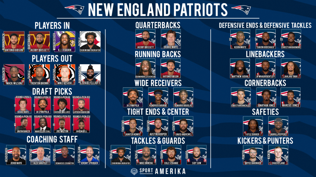 NFL 32-In-32 New England Patriots 2024