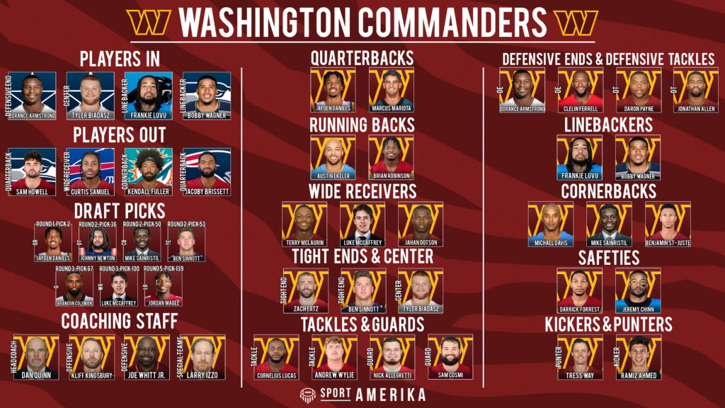 NFL 32-In-32 Washington Commanders 2024